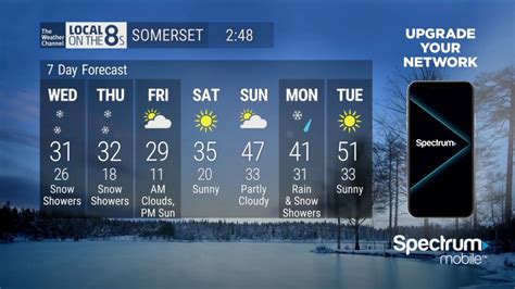 Sunny Intervals. . 15 day weather forecast somerset ky